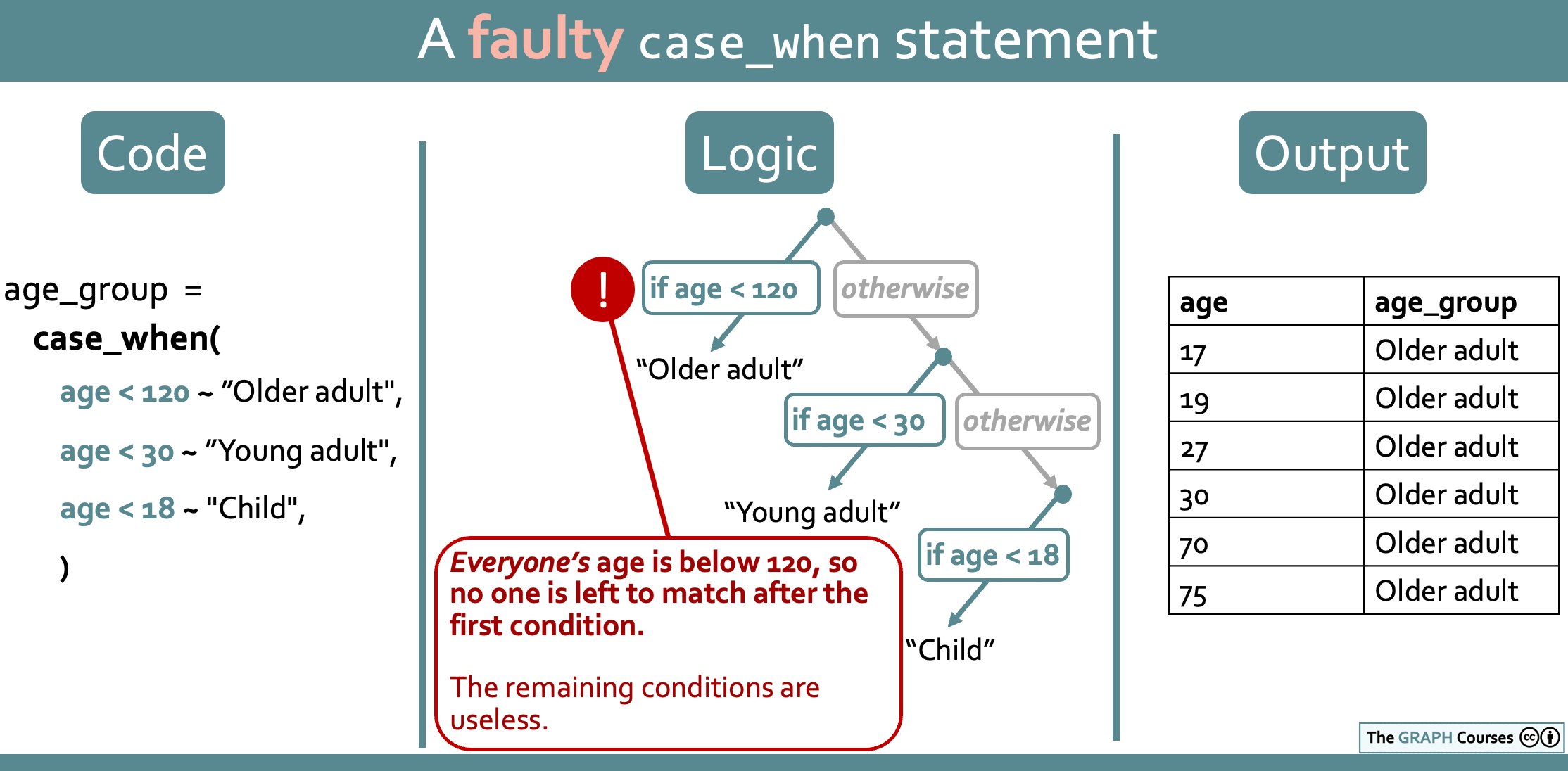 data.table conditional assignment